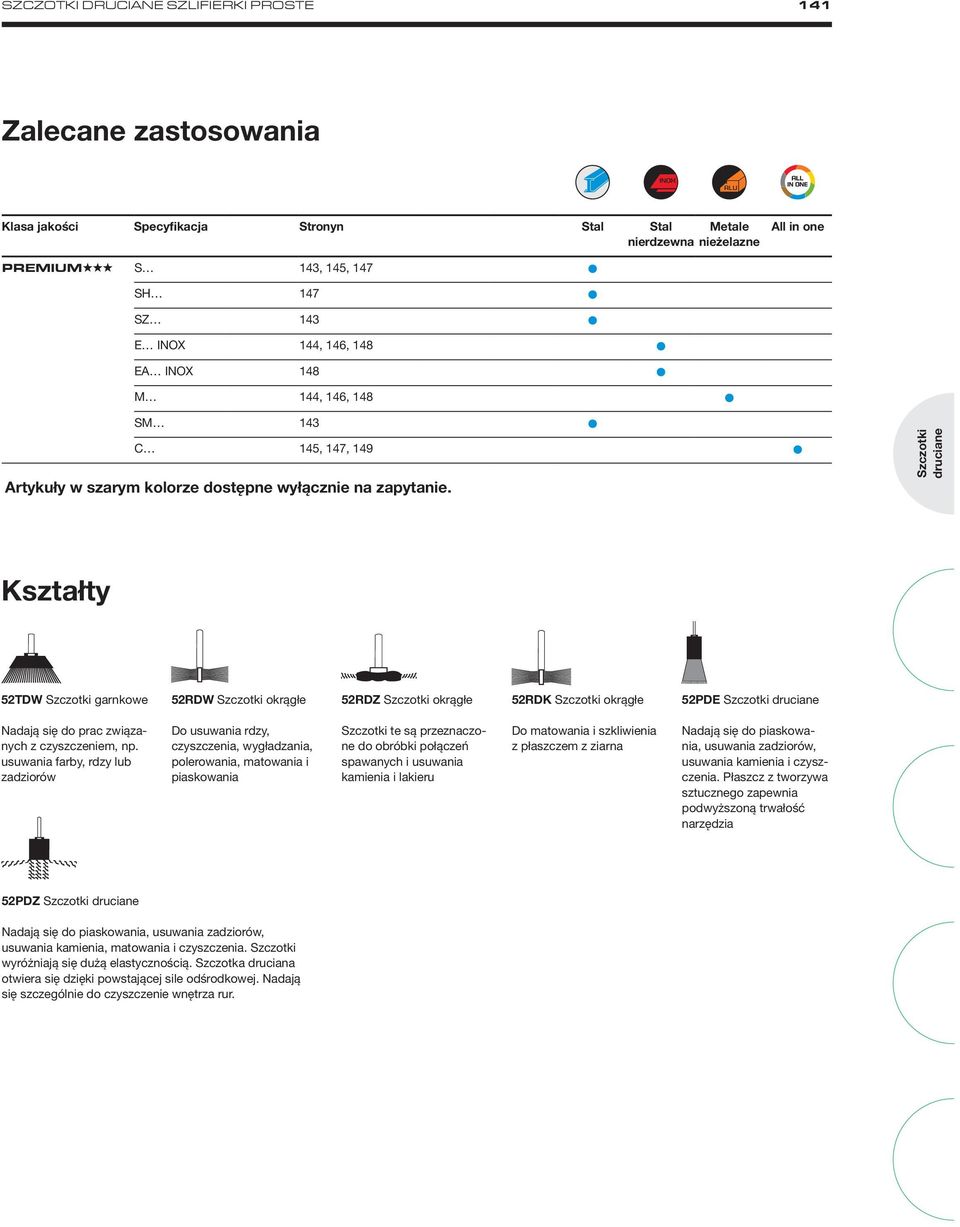 Kształty 52TDW garnkowe 52RDW okrągłe 52RDZ okrągłe 52RDK okrągłe 52PDE Nadają się do prac związanych z czyszczeniem, np.