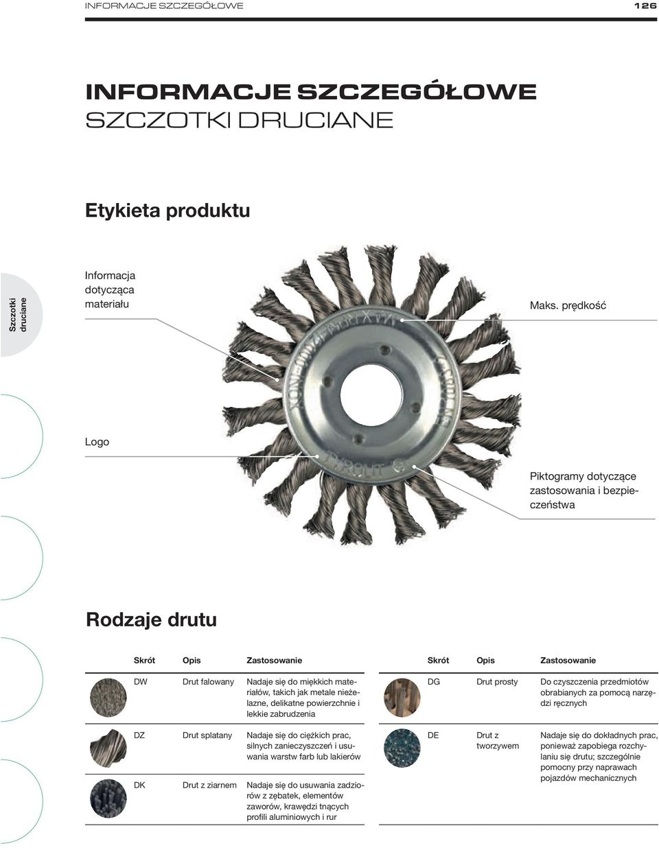 nieżelazne, delikatne powierzchnie i lekkie zabrudzenia DG Drut prosty Do czyszczenia przedmiotów obrabianych za pomocą narzędzi ręcznych DZ Drut splatany Nadaje się do ciężkich prac, silnych