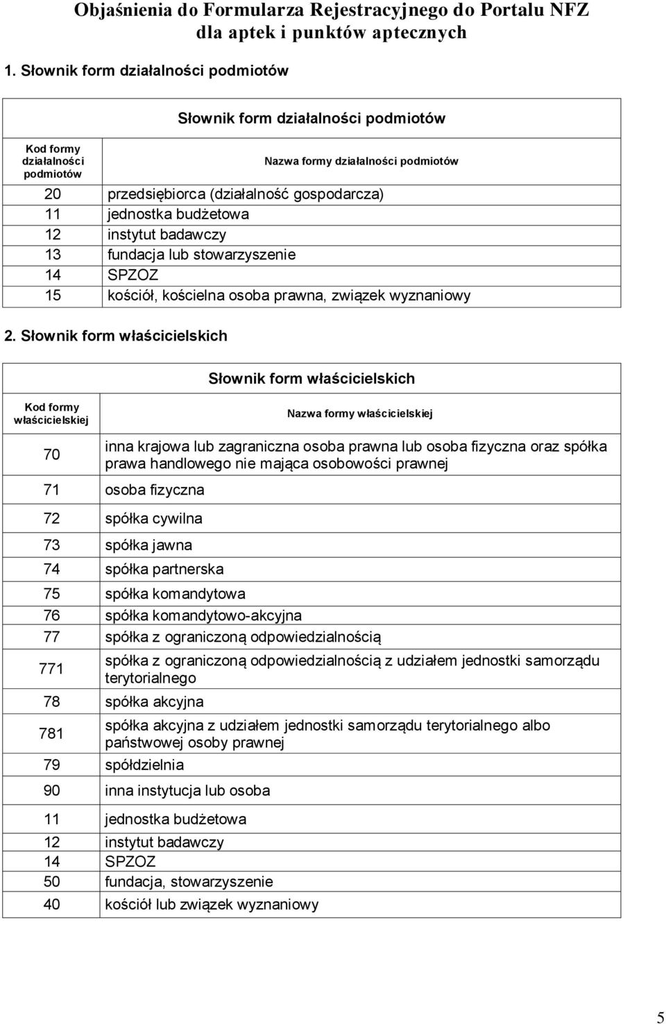 budżetowa 12 instytut badawczy 13 fundacja lub stowarzyszenie 14 SPZOZ 15 kościół, kościelna osoba prawna, związek wyznaniowy 2.