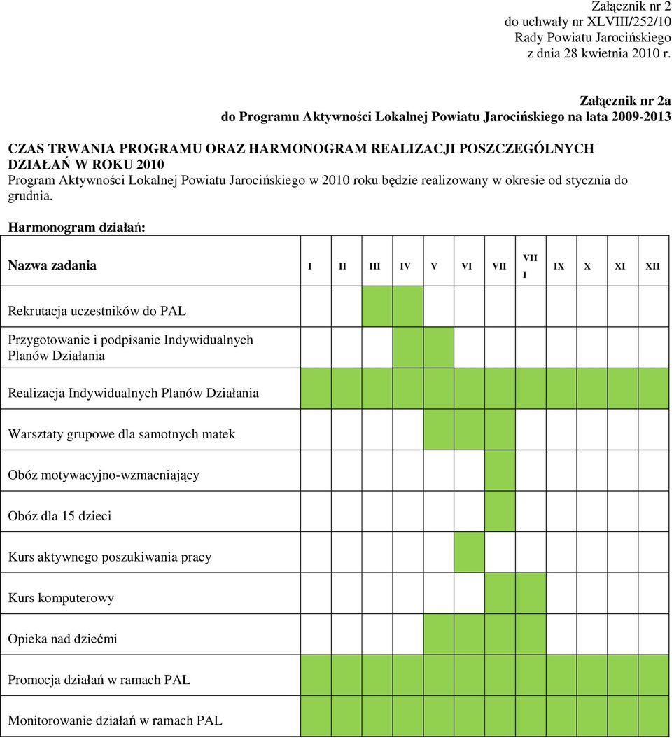 Harmonogram działań: Nazwa zadania I II III IV V VI VII VII I IX X XI XII Rekrutacja uczestników do PAL Przygotowanie i podpisanie Indywidualnych Planów Działania Realizacja Indywidualnych