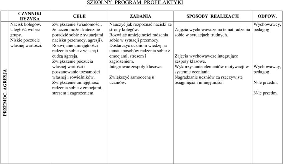 Zwiększenie poczucia własnej wartości i poszanowanie toŝsamości własnej i rówieśników. Zwiększenie umiejętność radzenia sobie z emocjami, stresem i zagroŝeniem.