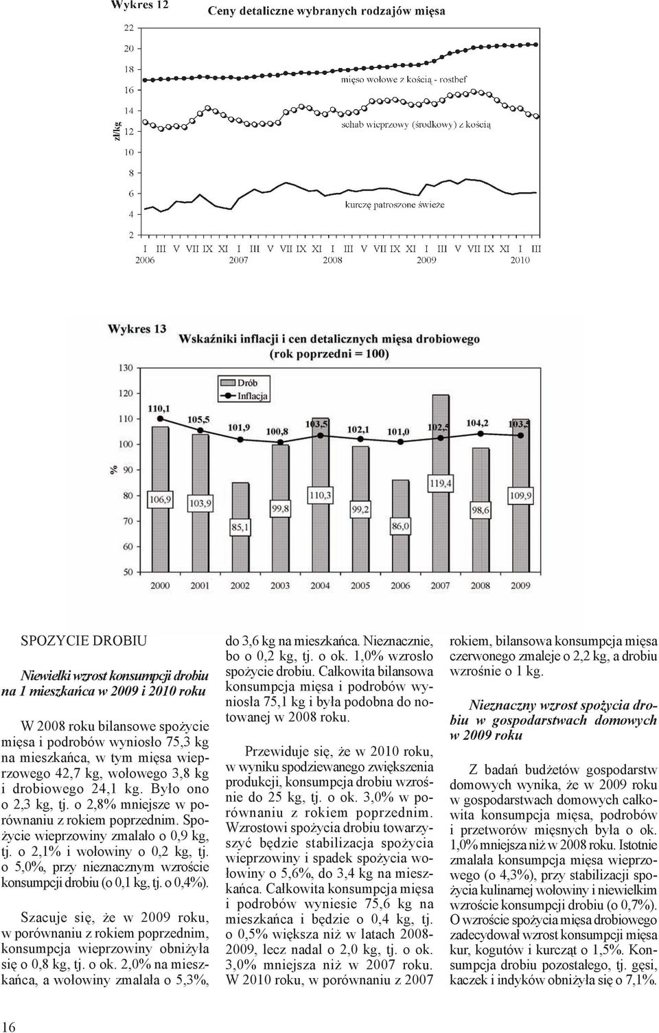 o 5,0%, przy nieznacznym wzroście konsumpcji drobiu (o 0,1 kg, tj. o 0,4%). Szacuje się, że w 2009 roku, w porównaniu z rokiem poprzednim, konsumpcja wieprzowiny obniżyła się o 0,8 kg, tj. o ok.