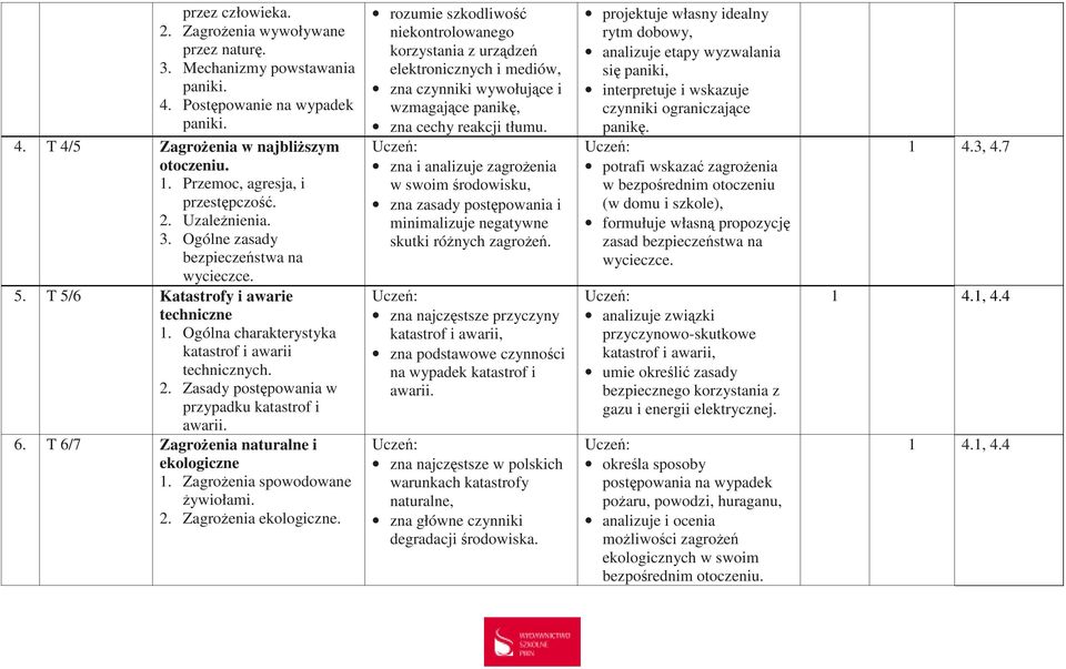 6. T 6/7 Zagrożenia naturalne i ekologiczne 1. Zagrożenia spowodowane żywiołami. 2. Zagrożenia ekologiczne.