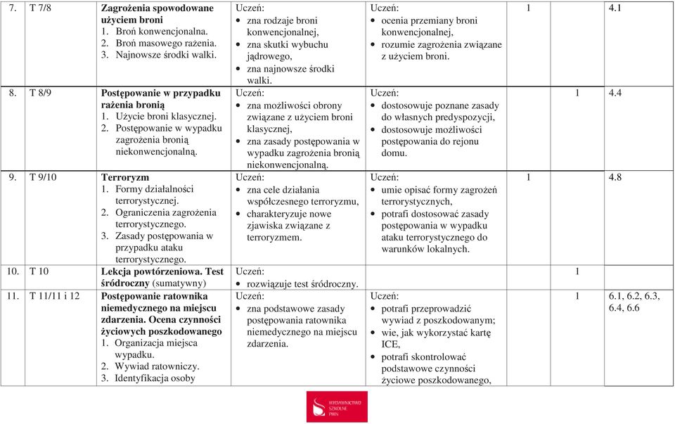 Zasady postępowania w przypadku ataku terrorystycznego. 10. T 10 Lekcja powtórzeniowa. Test śródroczny (sumatywny) 11. T 11/11 i 12 Postępowanie ratownika niemedycznego na miejscu zdarzenia.