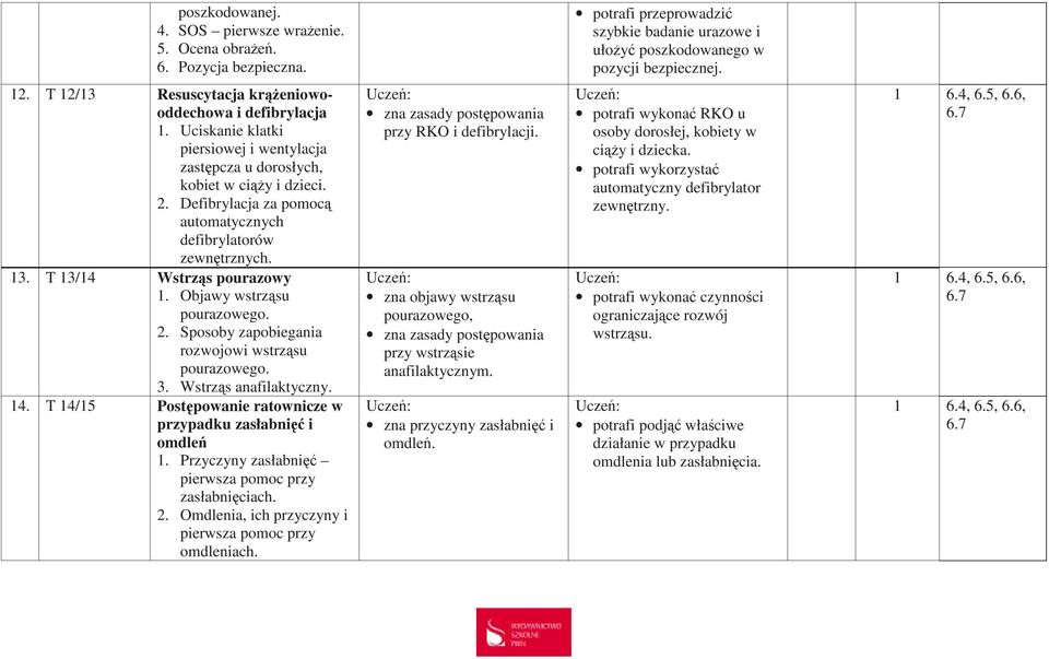 Defibrylacja za pomocą automatycznych defibrylatorów zewnętrznych. 13. T 13/14 Wstrząs pourazowy 1. Objawy wstrząsu pourazowego. 2. Sposoby zapobiegania rozwojowi wstrząsu pourazowego. 3.