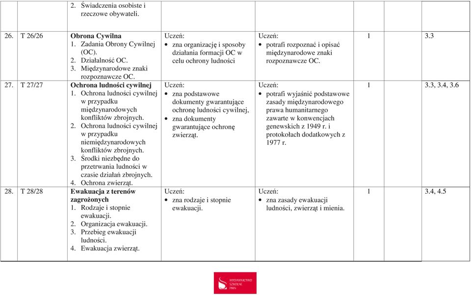 Środki niezbędne do przetrwania ludności w czasie działań zbrojnych. 4. Ochrona zwierząt. 28. T 28/28 Ewakuacja z terenów zagrożonych 1. Rodzaje i stopnie ewakuacji. 2. Organizacja ewakuacji. 3.