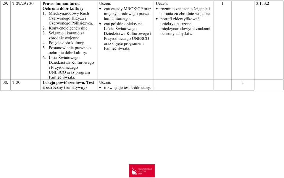 Test śródroczny (sumatywny) zna zasady MRCKiCP oraz międzynarodowego prawa humanitarnego, zna polskie obiekty na Liście Światowego Dziedzictwa Kulturowego i Przyrodniczego UNESCO oraz objęte