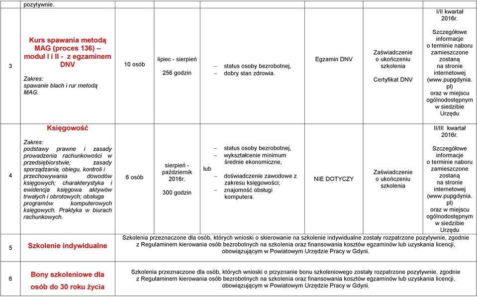 Egzamin DNV Certyfikat DNV 4 Księgowość podstawy prawne i zasady prowadzenia rachunkowości w przedsiębiorstwie; zasady sporządzania, obiegu, kontroli i przechowywania dowodów księgowych;