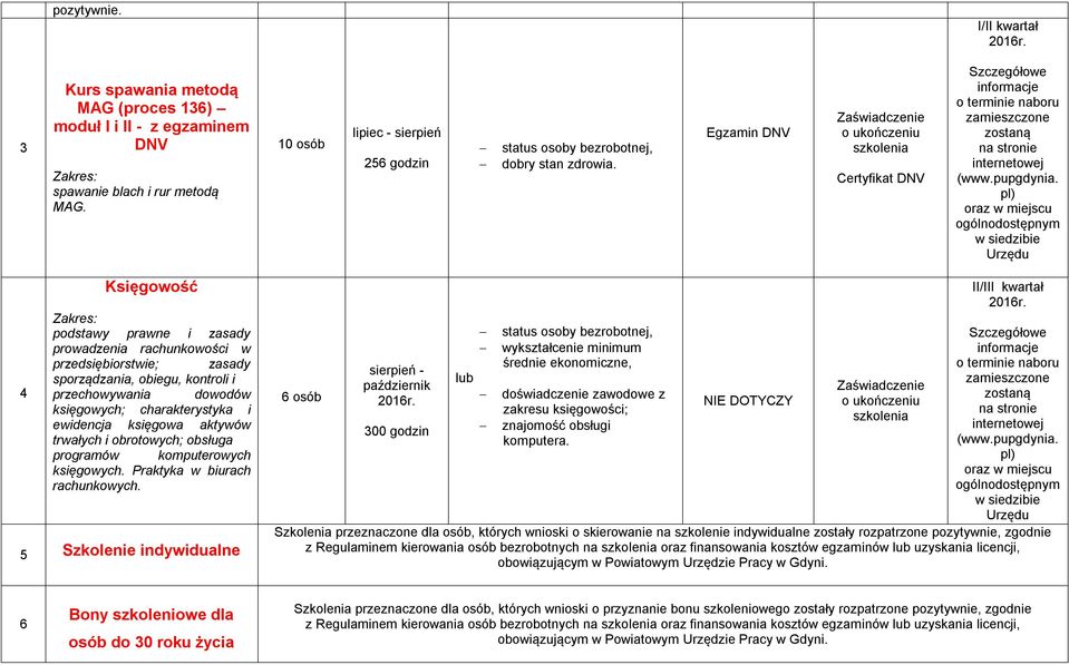 Egzamin DNV Certyfikat DNV 4 Księgowość podstawy prawne i zasady prowadzenia rachunkowości w przedsiębiorstwie; zasady sporządzania, obiegu, kontroli i przechowywania dowodów księgowych;