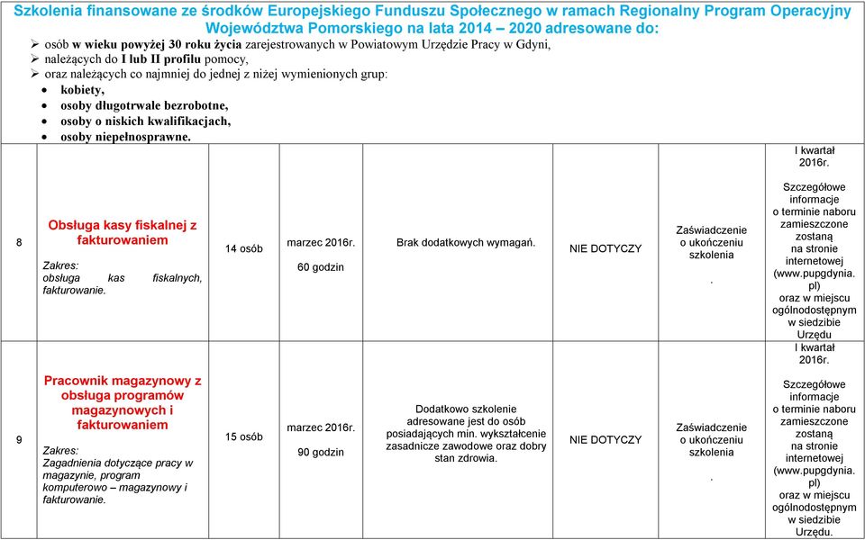 osoby o niskich kwalifikacjach, osoby niepełnosprawne. I kwartał 8 Obsługa kasy fiskalnej z fakturowaniem obsługa kas fiskalnych, fakturowanie. 14 osób marzec 60 godzin.