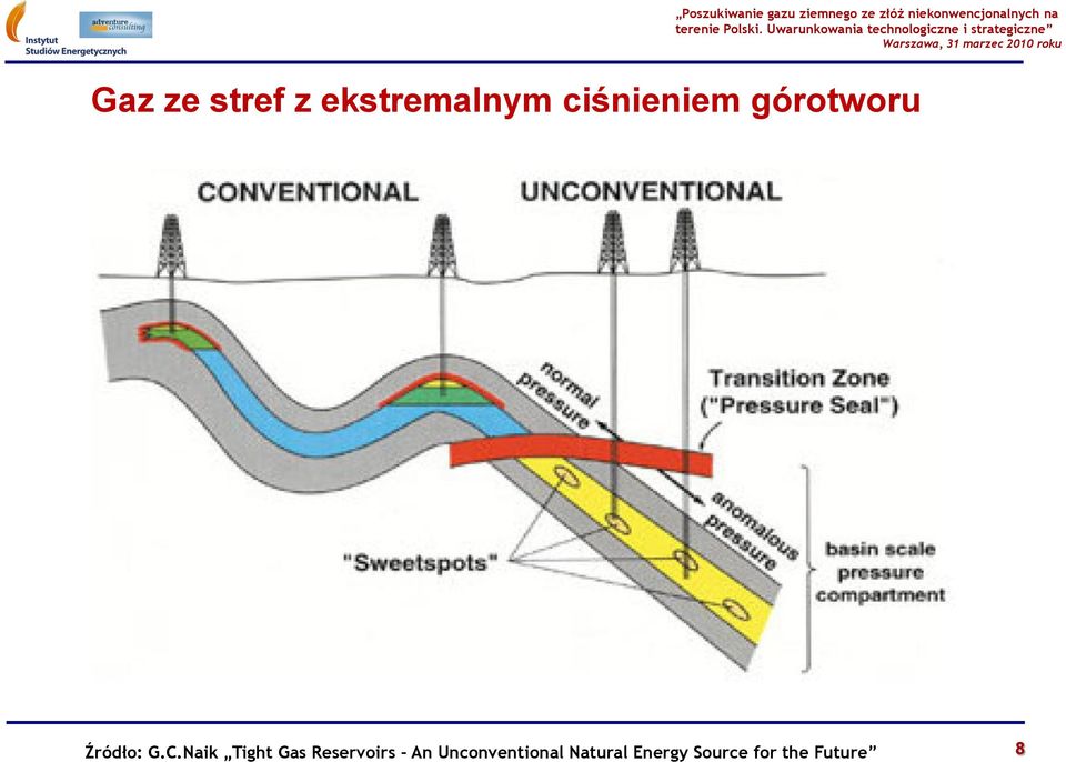 Niekonwencjonalne ZŁoŻa Gazu Ziemnego W Polsce Gaz W Łupkach Shale Gas I Gaz ZamkniĘty Tight 3261