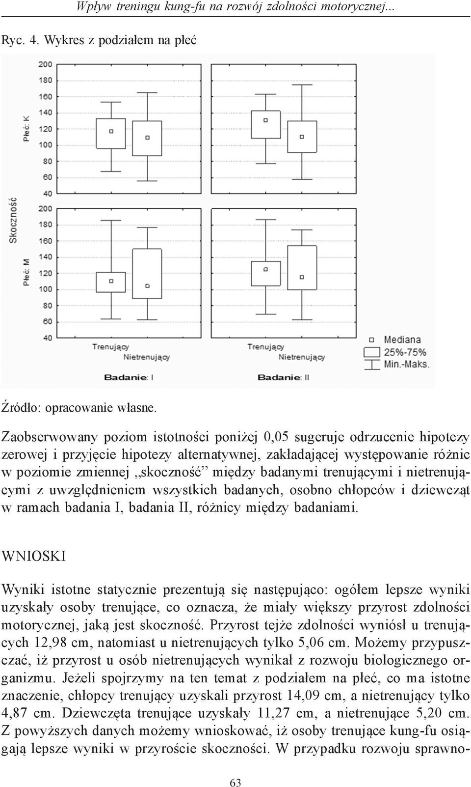 skoczność między badanymi trenującymi i nietrenującymi z uwzględnieniem wszystkich badanych, osobno chłopców i dziewcząt w ramach badania I, badania II, różnicy między badaniami.