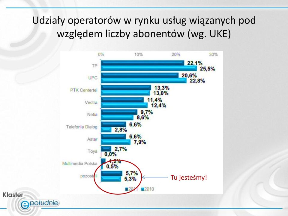 pod względem liczby