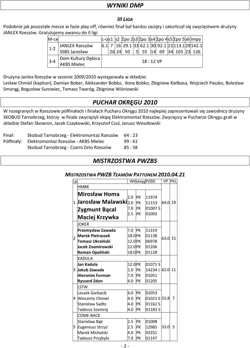 69 8 : 2 VP Drużyna Janlex Rzeszów w sezonie 2009/200 występowała w składzie: Lesław Chmiel (kapitan), Damian Bober, Aleksander Bobko, Ilona Bobko, Zbigniew Kiełbasa, Wojciech Paszko, Bolesław