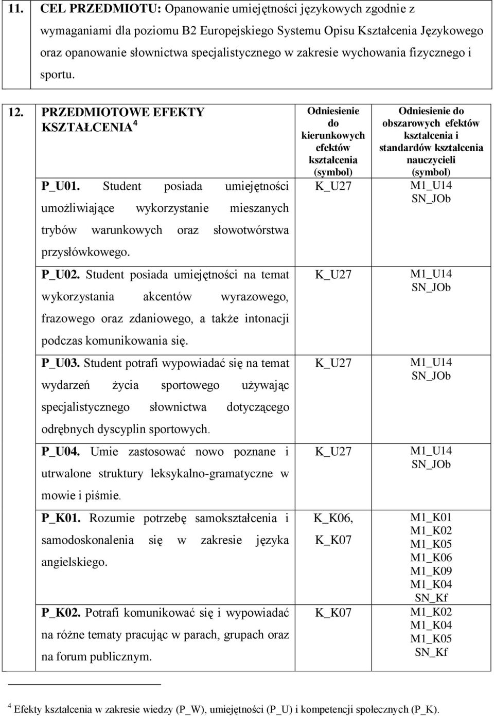 P_U02. Student posiada umiejętności na temat wykorzystania akcentów wyrazowego, frazowego oraz zdaniowego, a także intonacji podczas komunikowania się. P_U03.