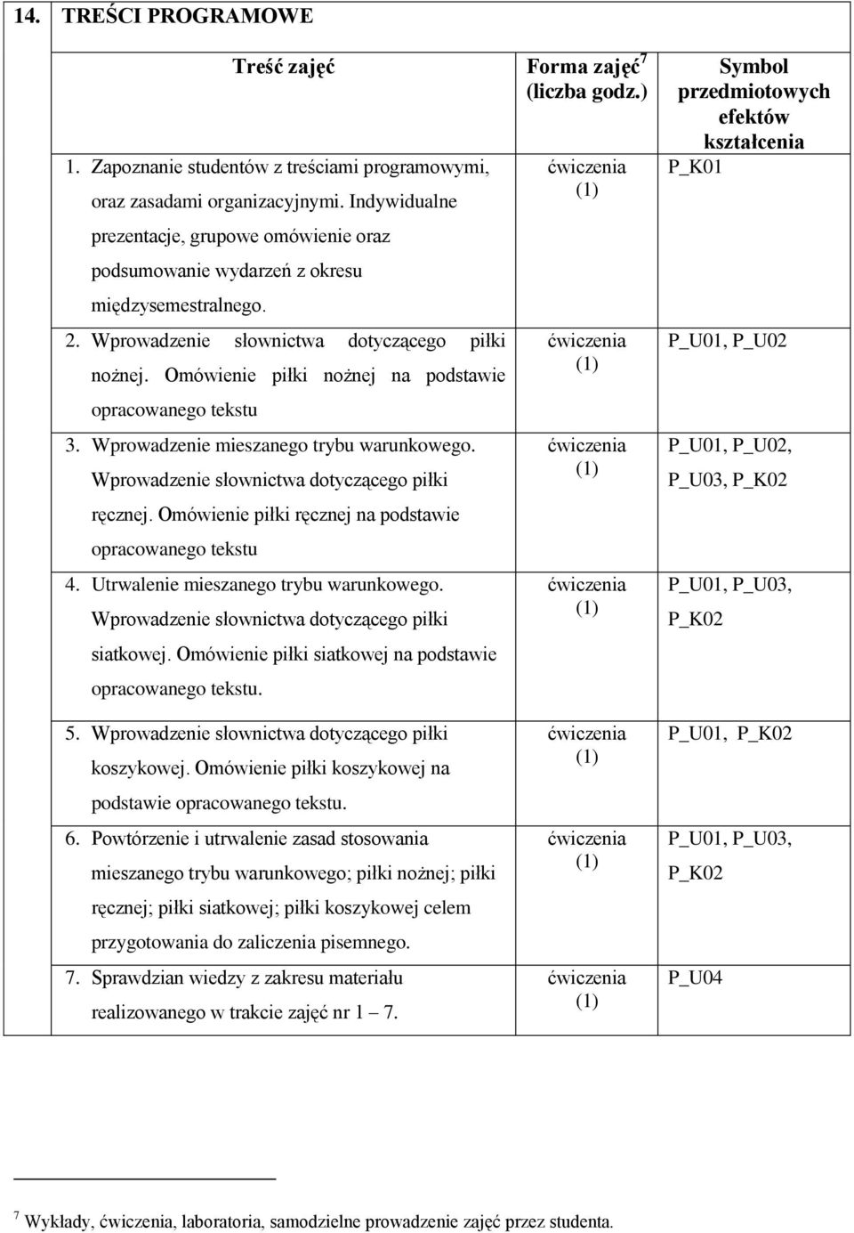 Omówienie piłki nożnej na podstawie opracowanego tekstu 3. Wprowadzenie mieszanego trybu warunkowego. Wprowadzenie słownictwa dotyczącego piłki ręcznej.