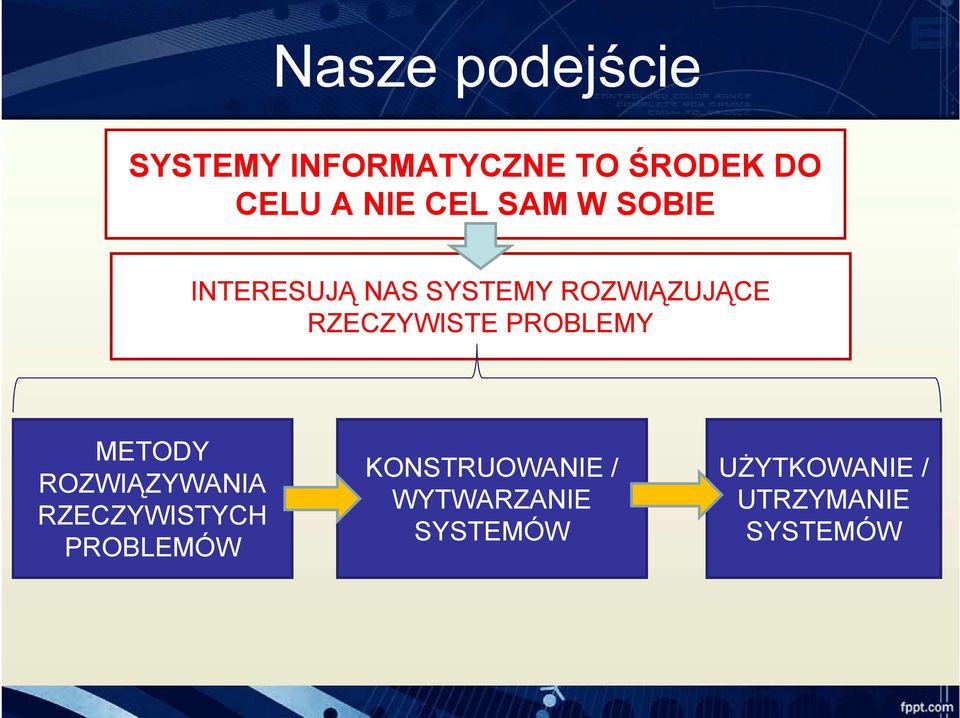 RZECZYWISTE PROBLEMY METODY ROZWIĄZYWANIA RZECZYWISTYCH