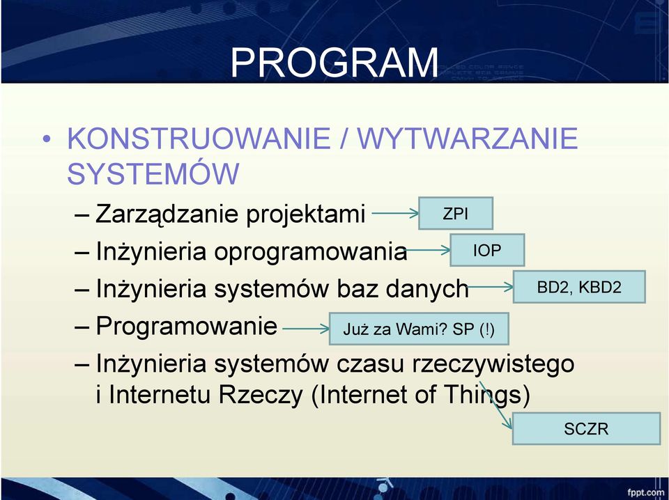 danych Programowanie ZPI IOP Już za Wami? SP (!