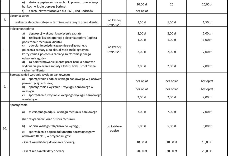 w terminie wskazanym przez klienta, Polecenie zapłaty: 1,50 zł 1,50 zł 1,50 zł a) wykonania polecenia zapłaty, 2,00 zł 2,00 zł 2,00 zł b) realizacja każdej operacji polecenia zapłaty ( opłata