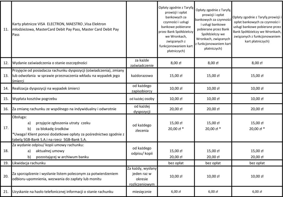 Bank Spółdzielczy we Wronkach, związanych z funkcjonowaniem kart płatniczych) Opłaty zgodnie z Taryfą prowizji i opłat bankowych za czynności i usługi bankowe pobierane przez Bank Spółdzielczy we