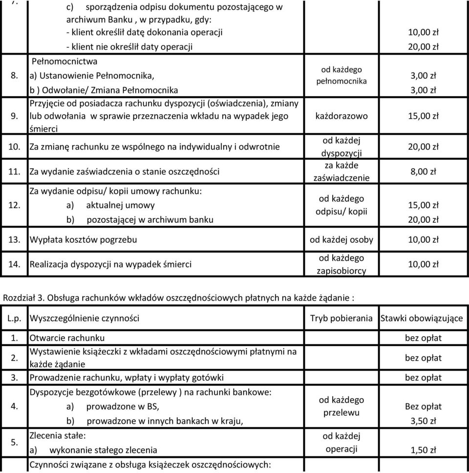 lub odwołania w sprawie przeznaczenia wkładu na wypadek jego każdorazowo 15,00 zł śmierci 10. Za zmianę rachunku ze wspólnego na indywidualny i odwrotnie 20,00 zł 11.