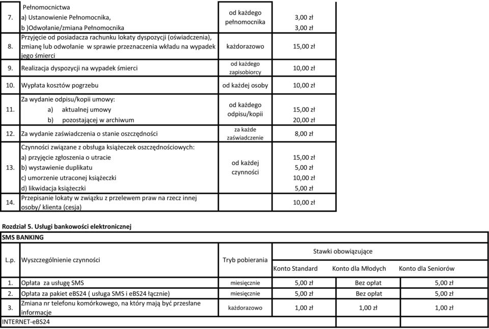 Realizacja na wypadek śmierci zapisobiorcy 10,00 zł 10. Wypłata kosztów pogrzebu osoby 10,00 zł 11.