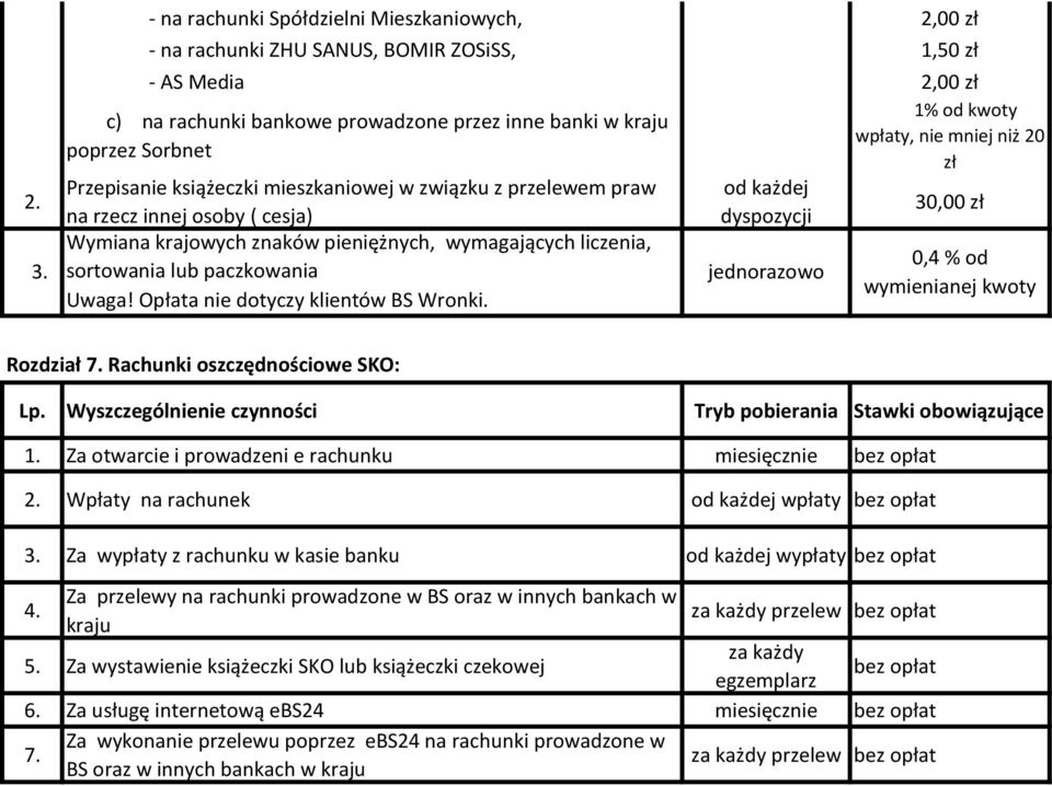 sortowania lub paczkowania jednorazowo Uwaga! Opłata nie dotyczy klientów BS Wronki. 1% od kwoty wpłaty, nie mniej niż 20 zł 30,00 zł 0,4 % od wymienianej kwoty Rozdział 7.