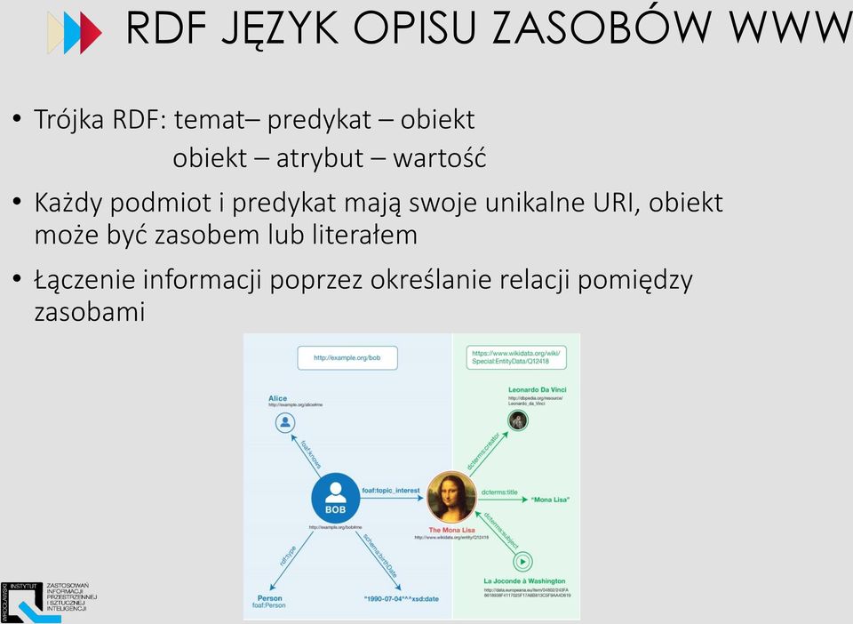 swoje unikalne URI, obiekt może być zasobem lub literałem