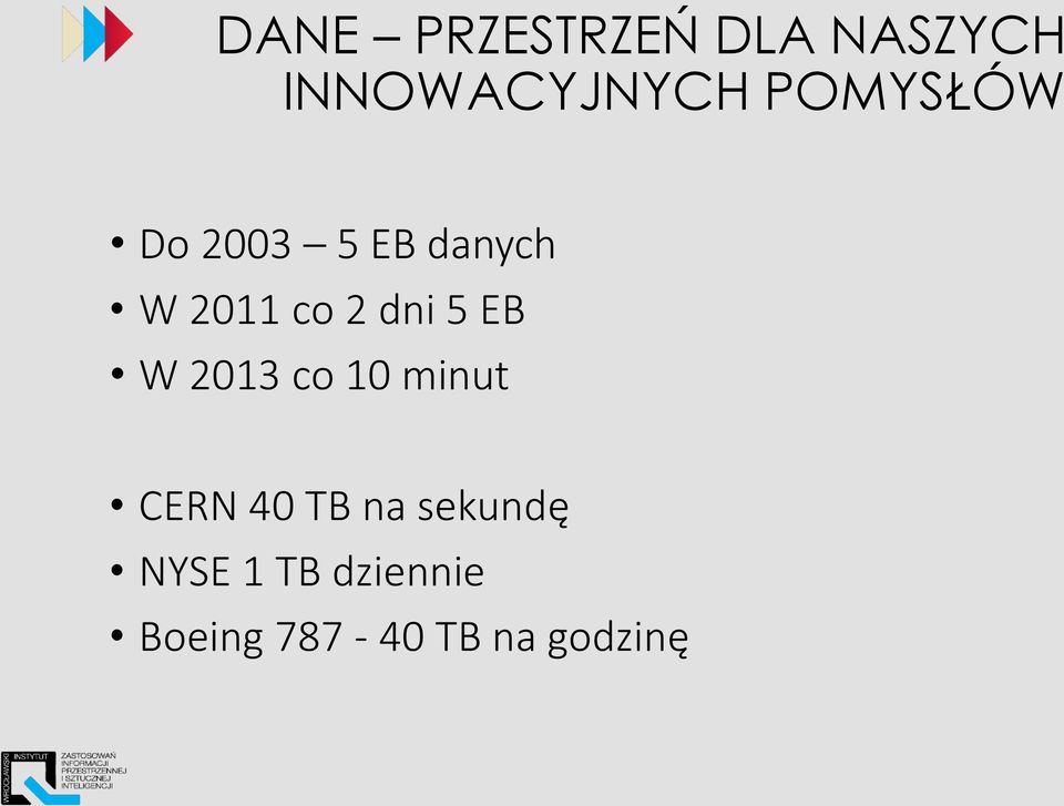 5 EB W 2013 co 10 minut CERN 40 TB na
