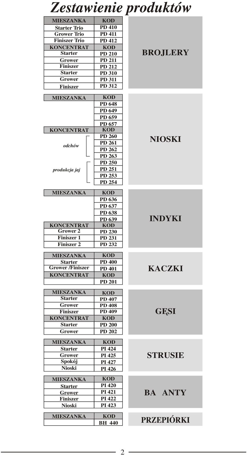 PD 261 PD 262 PD 263 PD 250 PD 251 PD 253 PD 254 PD 636 PD 637 PD 638 PD 639 PD 230 PD 231 PD 232 PD 400 PD 401 PD 201 PD 407 PD