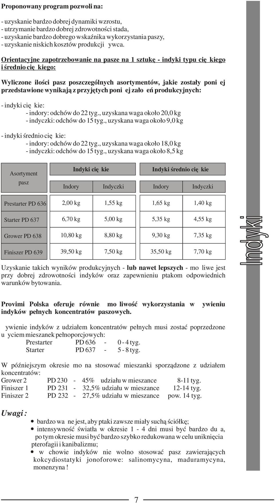 Orientacyjne zapotrzebowanie na pasze na 1 sztukę indyki typu ciężkiego i średnio ciężkiego: Wyliczone ilości pasz poszczególnych asortymentów, jakie zostały poniżej przedstawione wynikają z