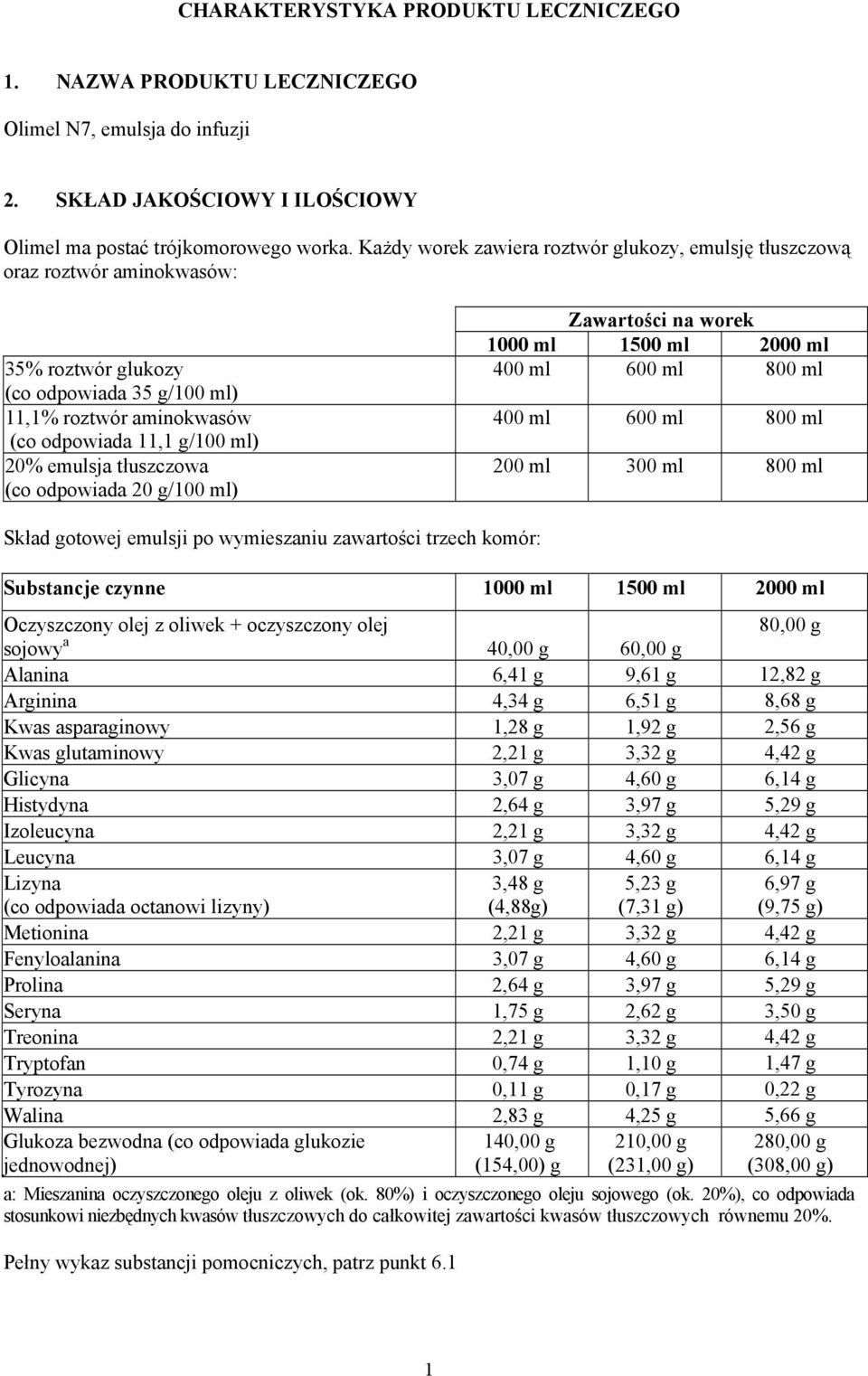 tłuszczowa (co odpowiada 20 g/100 ml) Zawartości na worek 1000 ml 1500 ml 2000 ml 400 ml 600 ml 800 ml 400 ml 600 ml 800 ml 200 ml 300 ml 800 ml Skład gotowej emulsji po wymieszaniu zawartości trzech