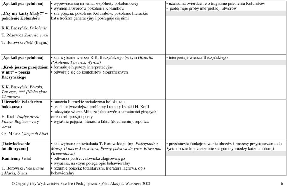 twierdzenie o tragizmie pokolenia Kolumbów podejmuje próby interpretacji utworów [Apokalipsa spełniona] Krok jeszcze przejdziem w mit poezja Baczyńskiego K.K. Baczyński Wyroki, Ten czas, *** [Niebo złote Ci otworzę Literackie świadectwa holokaustu H.