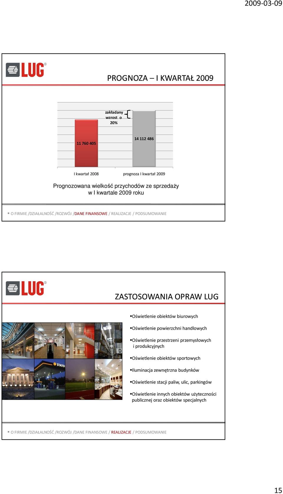 przestrzeni przemysłowych i produkcyjnych Oświetlenie obiektów sportowych Iluminacja zewnętrzna budynków Oświetlenie stacji paliw, ulic,