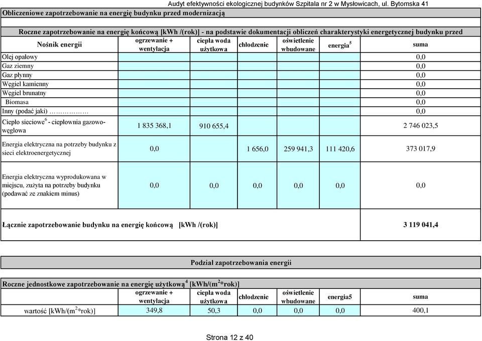 energetycznej budynku przed Nośnik energii ogrzewanie + ciepła woda oświetlenie chłodzenie wentylacja użytkowa wbudowane energia 5 suma Olej opałowy, Gaz ziemny, Gaz płynny, Węgiel kamienny, Węgiel