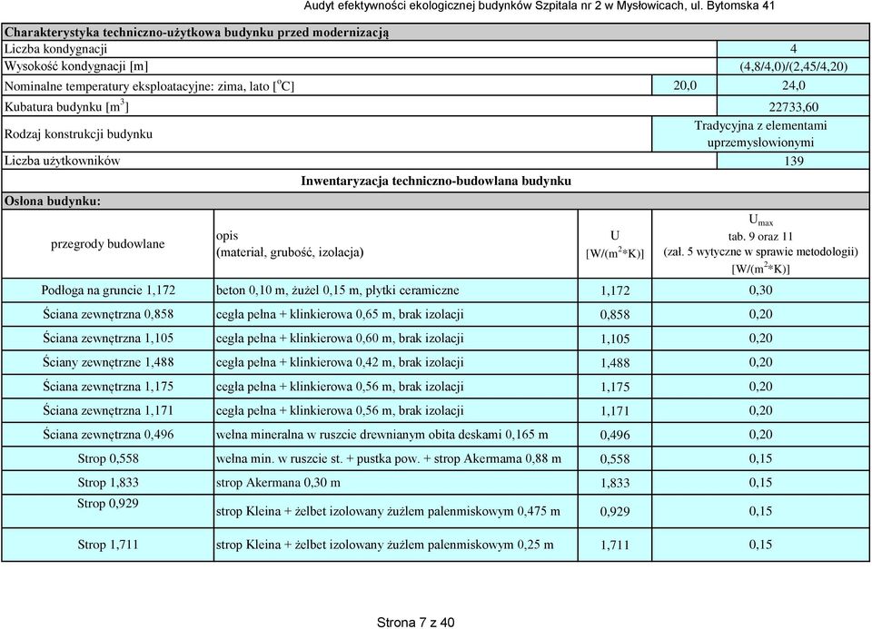 Rodzaj konstrukcji budynku Liczba użytkowników Osłona budynku: Inwentaryzacja techniczno-budowlana budynku 4 (4,8/4,)/(2,45/4,2) 2, 24, 22733,6 Tradycyjna z elementami uprzemysłowionymi 139 przegrody