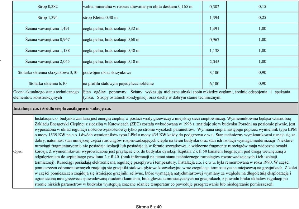 podwójne okna skrzynkowe 3,1,9 Stolarka okienna 6,1 na profilu stalowym pojedyńcze szklenie 6,1,9 Ocena aktualnego stanu technicznego elementów konstrukcyjnych Instalacja c.o. i źródło ciepła zasilające instalację c.