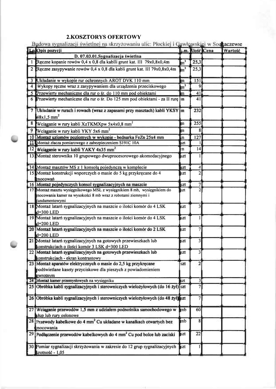 III 79x0,8x0,4m,3 m 3 Układanie w wykopie rur ochronnych AROT DVK 0 mm m 3 4 Wykopy ręczne wraz z zasypywaniem dla urządzenia przeciskowego 9 Przewierty mechaniczne dla rur o śr.