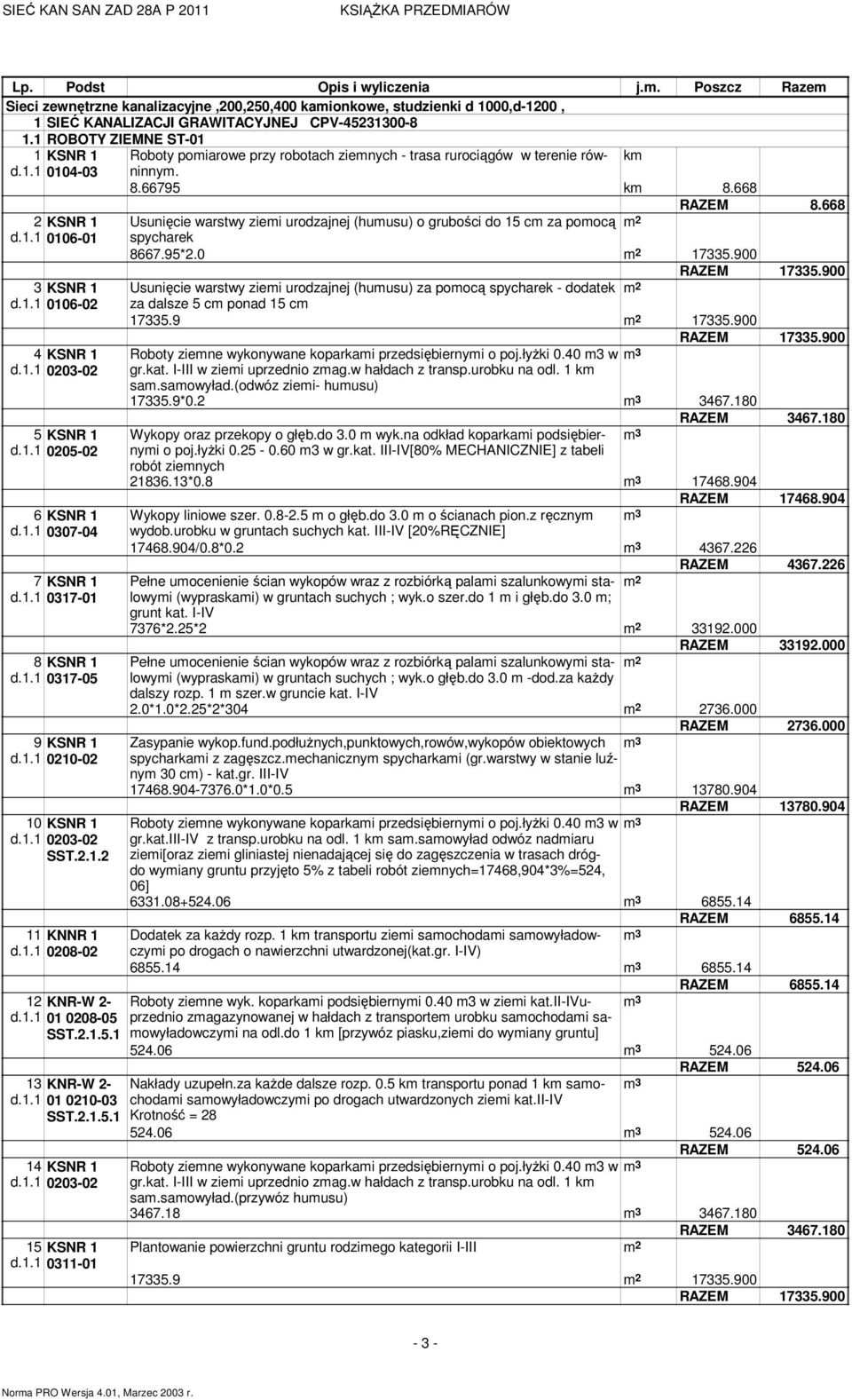 1.1 01 0208-05 SST.2.1.5.1 13 KNR-W 2- d.1.1 01 0210-03 SST.2.1.5.1 14 KSNR 1 d.1.1 0203-02 15 KSNR 1 d.1.1 0311-01 Roboty pomiarowe przy robotach ziemnych - trasa rurociągów w terenie równinnym.