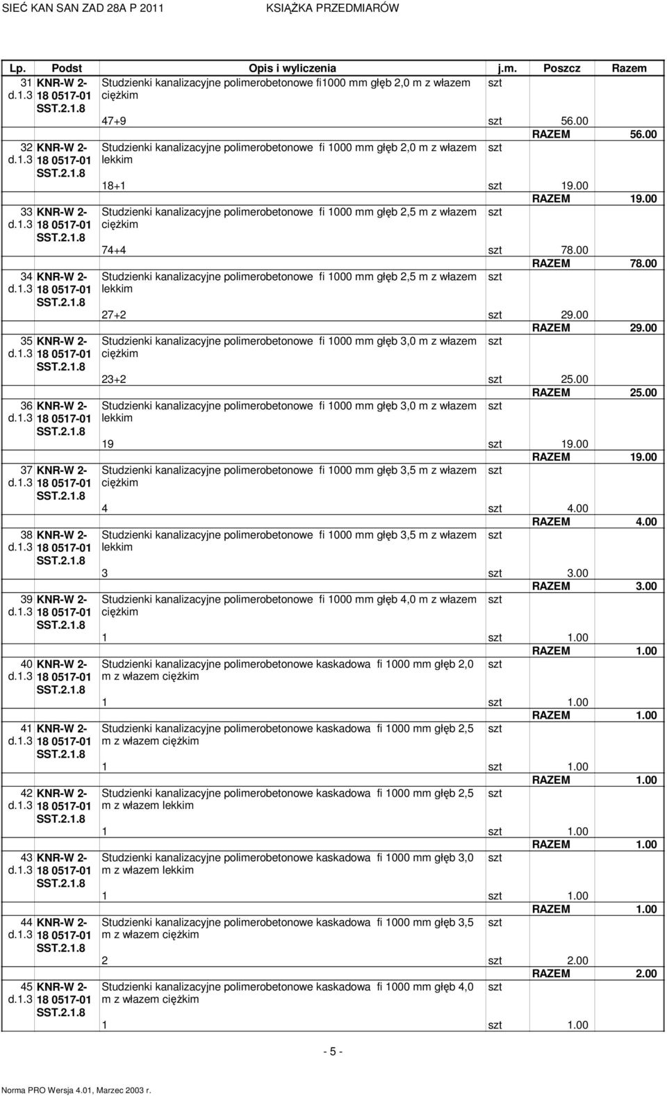 fi 1000 mm głęb 2,0 m z włazem RAZEM 56.00 18+1 19.00 RAZEM 19.00 Studzienki kanalizacyjne polimerobetonowe fi 1000 mm głęb 2,5 m z włazem 74+4 78.00 RAZEM 78.