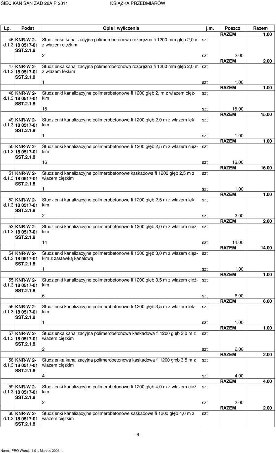 rozpręŝna fi 1200 mm głęb 2,0 m z włazem 1 1.00 Studzienki kanalizacyjne polimerobetonowe fi 1200 głęb 2, m z włazem 15 15.00 RAZEM 15.