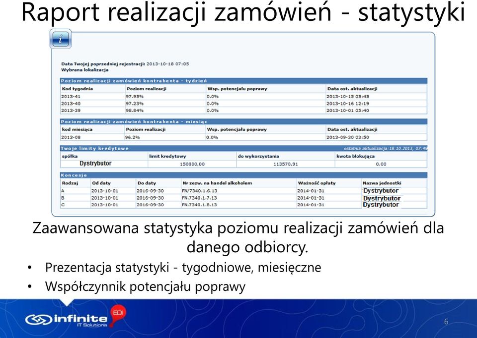 zamówień dla danego odbiorcy.