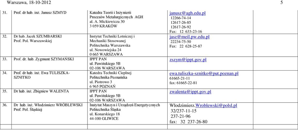 Ewa TULISZKA- SZNITKO Katedra Techniki Cieplnej ul. Piotrowo 3 35. Dr hab. inż. Zbigniew WALENTA IPPT PAN 36. Dr hab. inż. Włodzimierz WRÓBLEWSKI Prof. Pol.