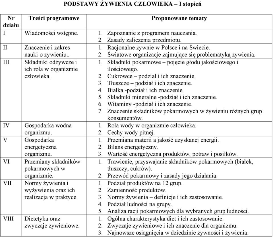 Cukrowce podział i ich znaczenie. 3. Tłuszcze podział i ich znaczenie. 4. Białka -podział i ich znaczenie. 5. Składniki mineralne -podział i ich znaczenie. 6. Witaminy -podział i ich znaczenie. 7.