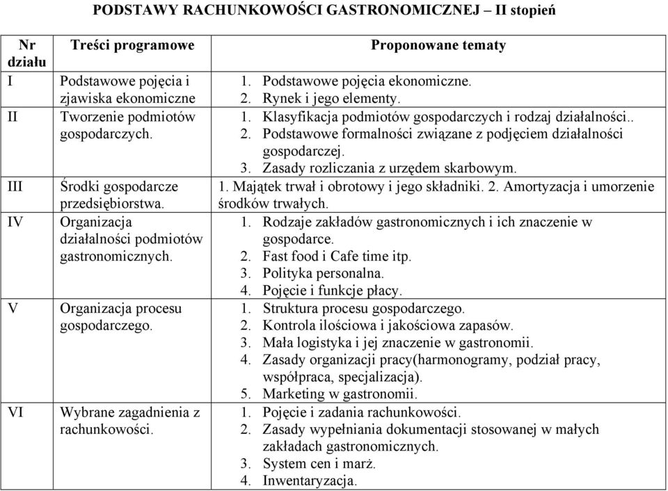 . 2. Podstawowe formalności związane z podjęciem działalności gospodarczej. 3. Zasady rozliczania z urzędem skarbowym. 1. Majątek trwał i obrotowy i jego składniki. 2. Amortyzacja i umorzenie środków trwałych.