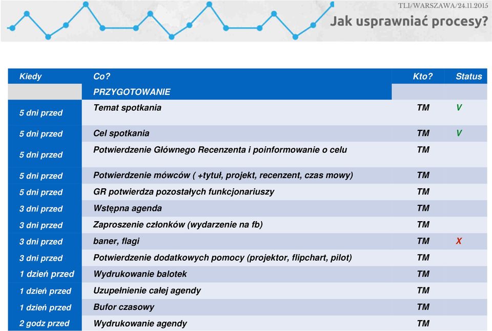 dni przed Potwierdzenie mówców ( +tytuł, projekt, recenzent, czas mowy) TM 5 dni przed GR potwierdza pozostałych funkcjonariuszy TM 3 dni przed Wstępna agenda TM