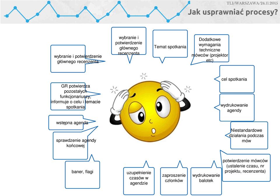 spotkania wydrukowanie agendy wstępna agenda sprawdzenie agendy końcowej Niestandardowe działania podczas mów baner, flagi