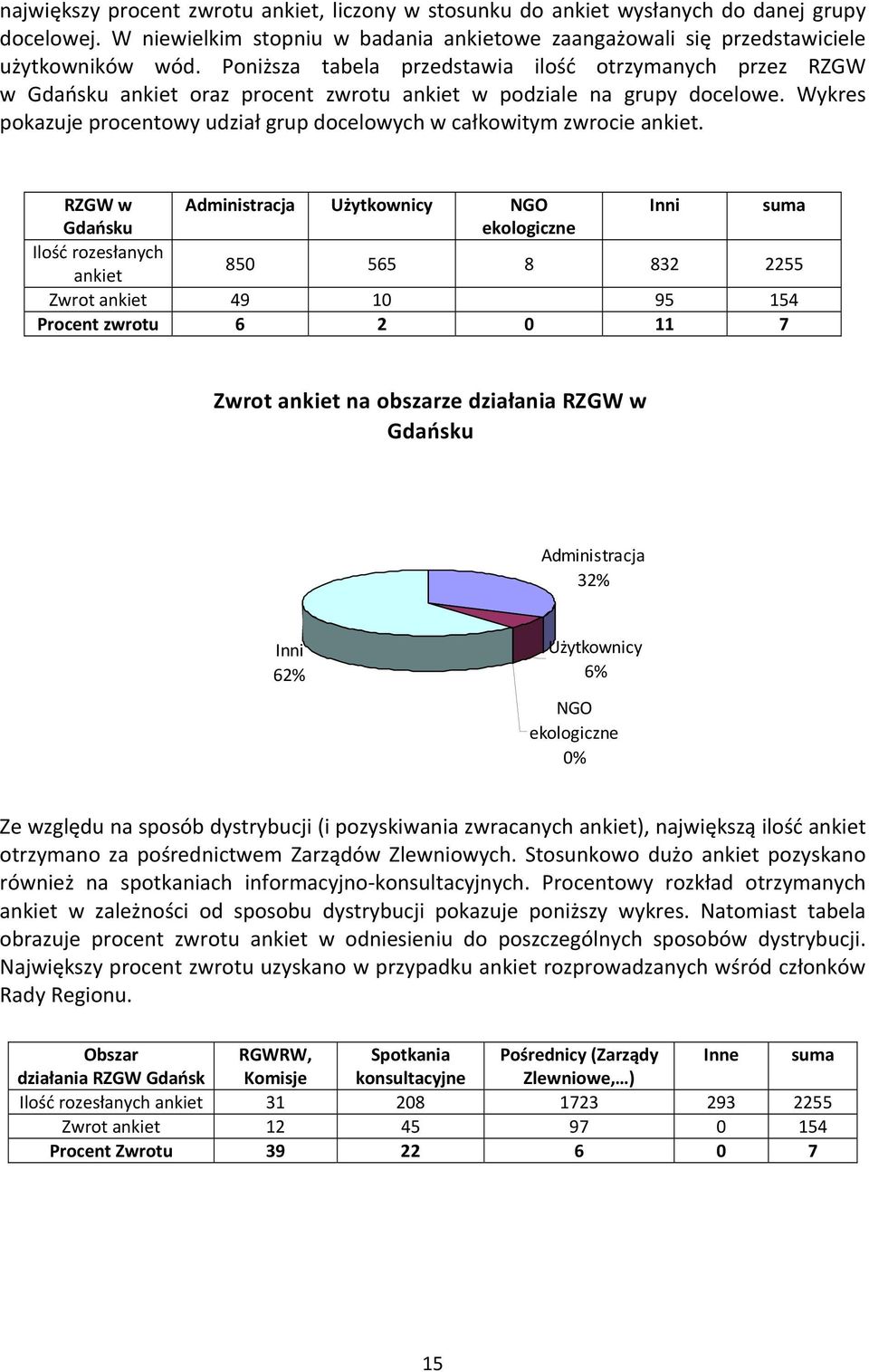 Wykres pokazuje procentowy udział grup docelowych w całkowitym zwrocie ankiet.