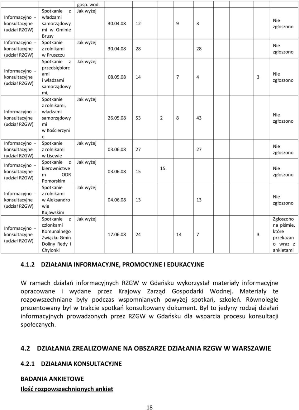 rolnikami w Pruszczu Spotkanie z przedsiębiorc ami i władzami samorządowy mi, Spotkanie z rolnikami, władzami samorządowy mi w Kościerzyni e Spotkanie z rolnikami w Lisewie Spotkanie z kierownictwe m