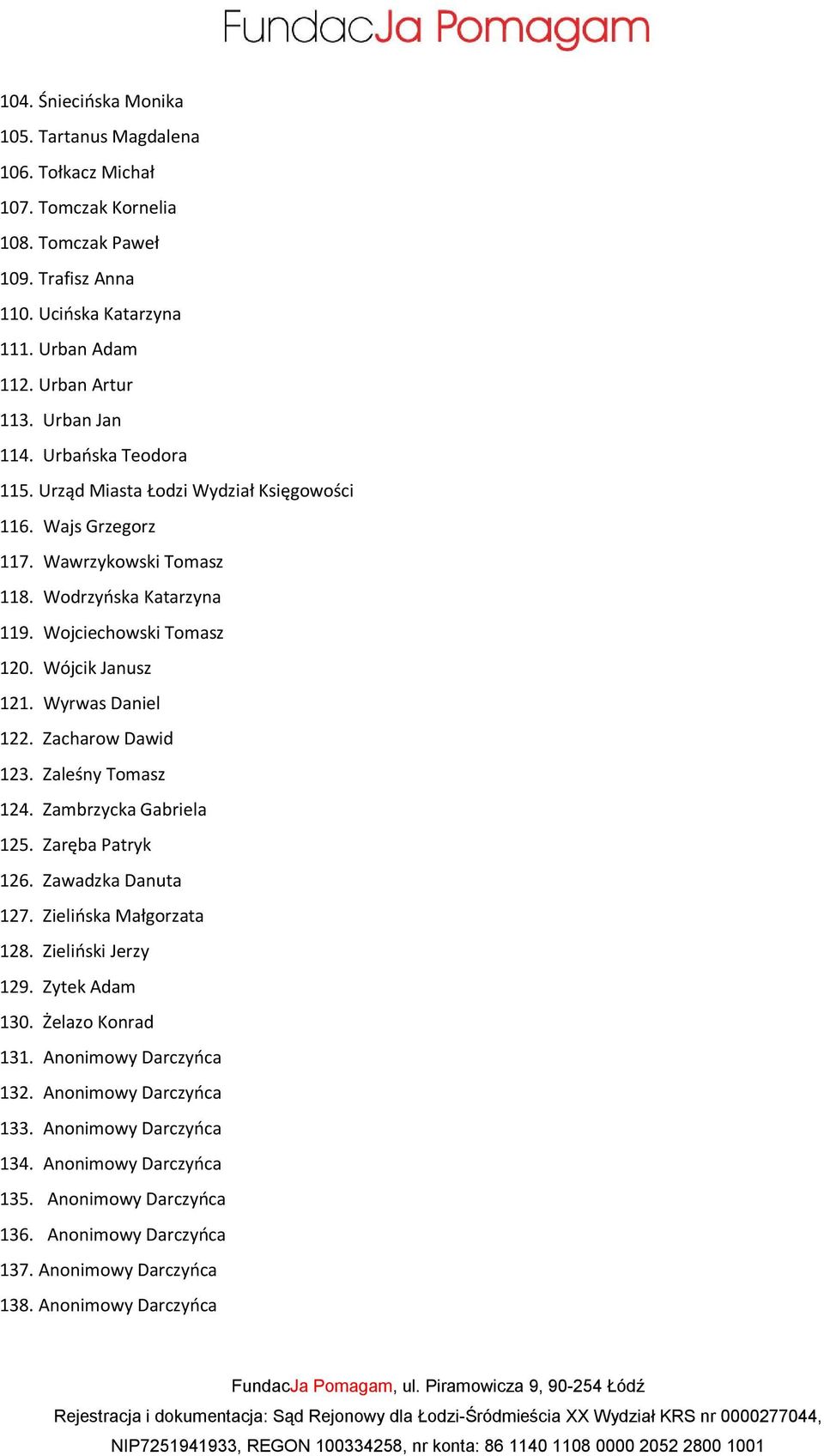 Wyrwas Daniel 122. Zacharow Dawid 123. Zaleśny Tomasz 124. Zambrzycka Gabriela 125. Zaręba Patryk 126. Zawadzka Danuta 127. Zielińska Małgorzata 128. Zieliński Jerzy 129. Zytek Adam 130.